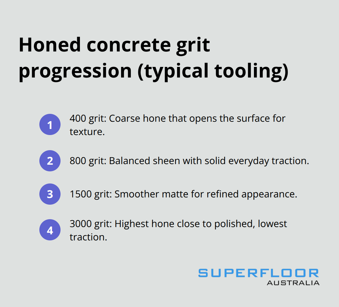 Compact list showing common honing grits used to achieve a matte or satin finish - is honed concrete slippery when wet
