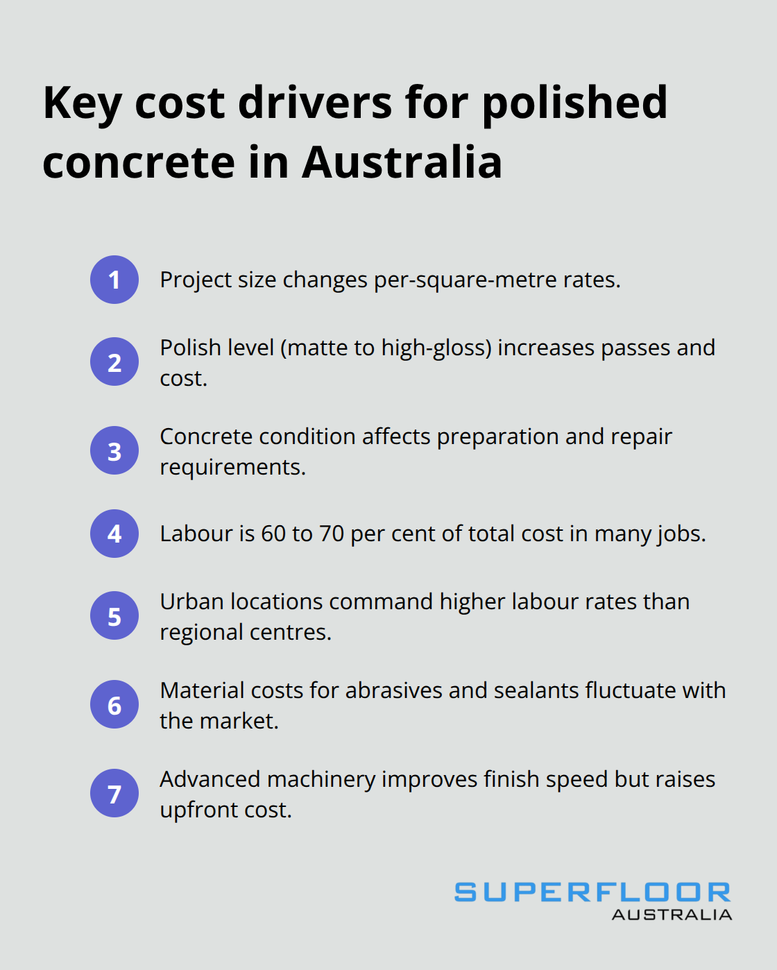 Compact list of factors that influence polished concrete pricing across Australia - is polished concrete expensive