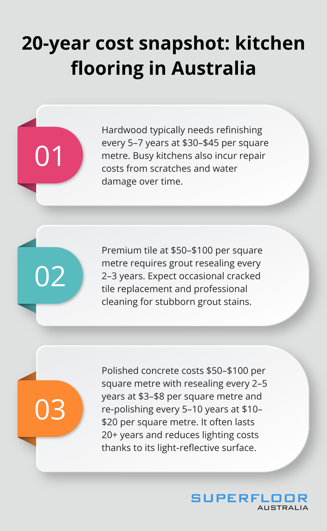 Long-term maintenance comparison for hardwood, tile, and polished concrete - kitchen polished concrete flooring