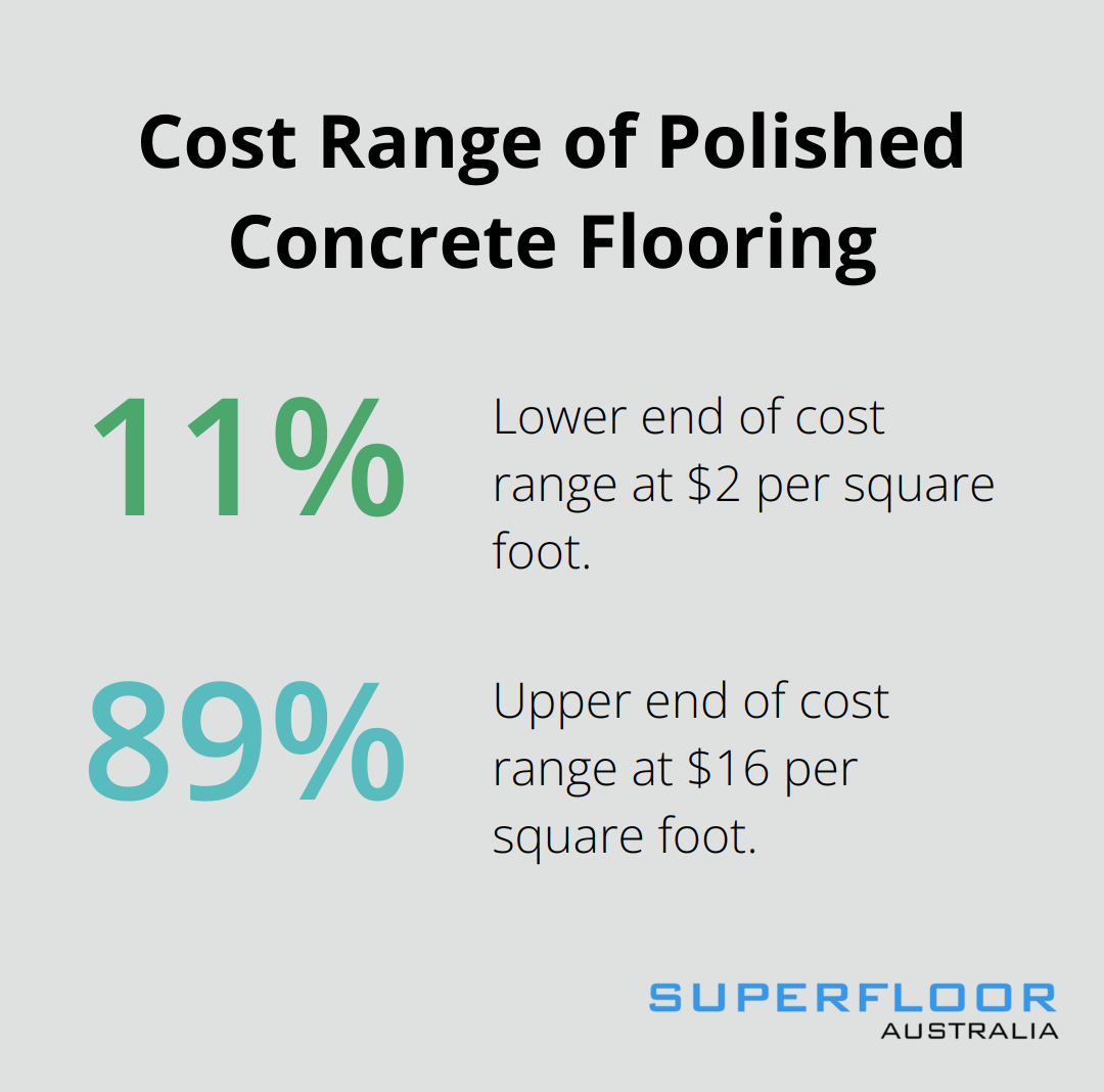 A percentage chart showing the cost range of polished concrete flooring, with 11% representing $2 per square foot and 89% representing $16 per square foot. - living room residential polished concrete floors