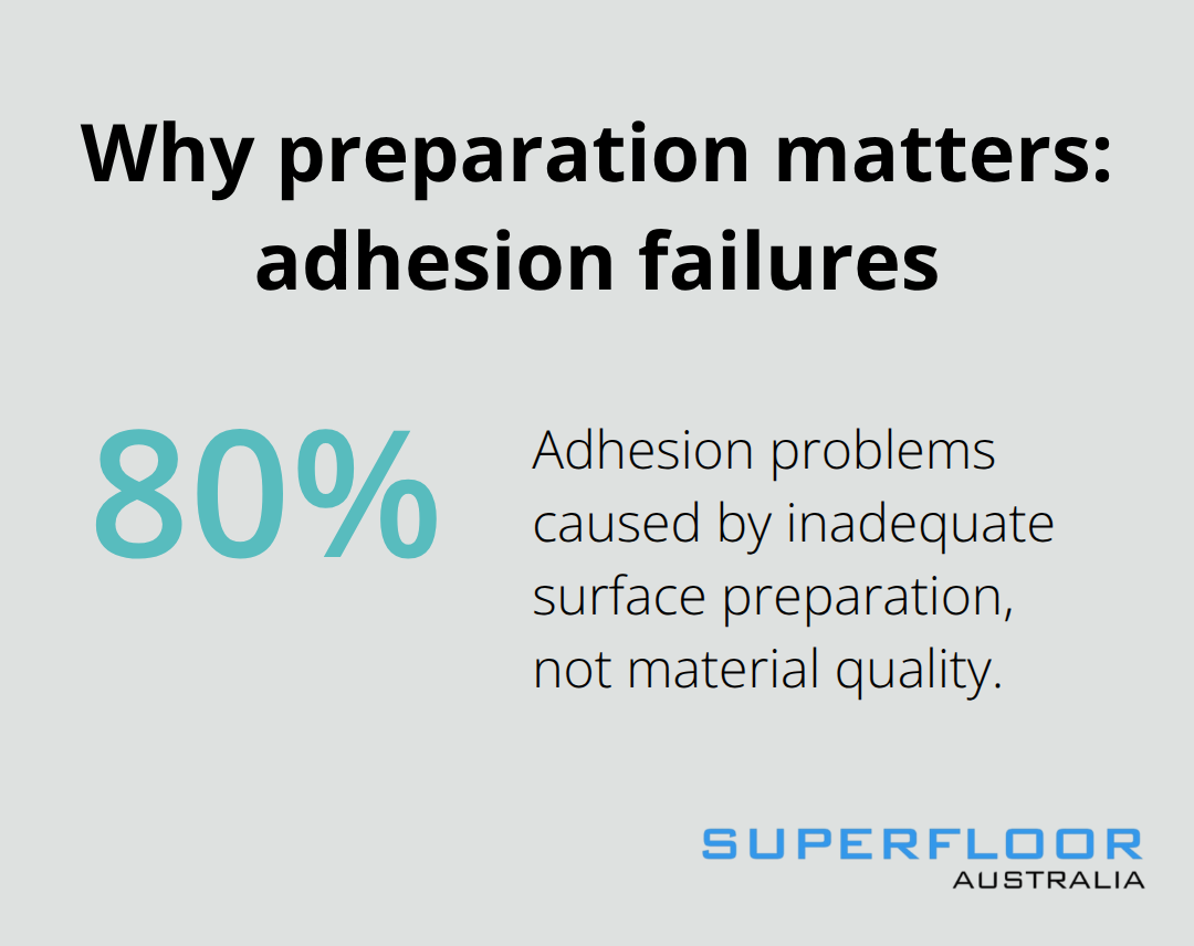 Eighty percent of adhesion problems come from inadequate surface preparation. - modern concrete floors Brisbane