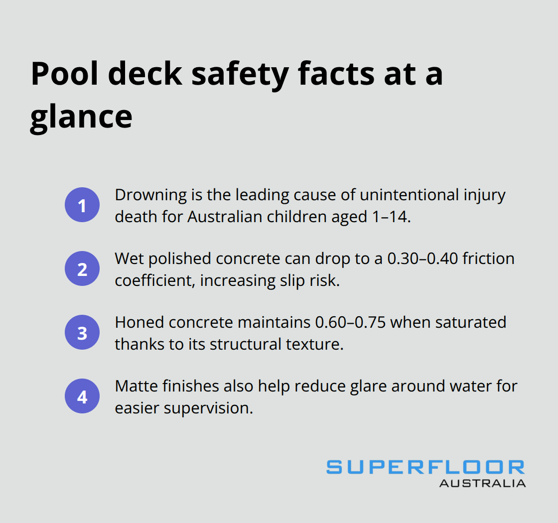 Compact list highlighting key poolside safety facts and friction values - outdoor concrete finishing Brisbane