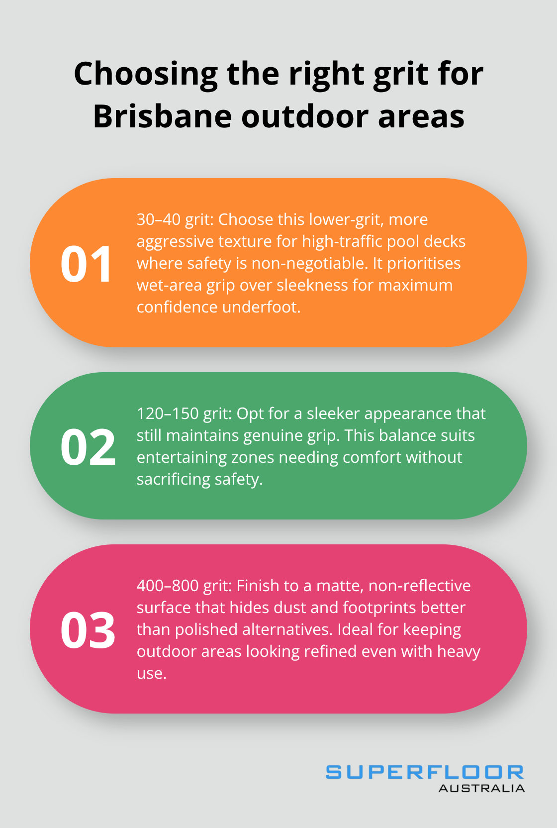 Three-point guide to grit levels for honed concrete and their safety and appearance outcomes