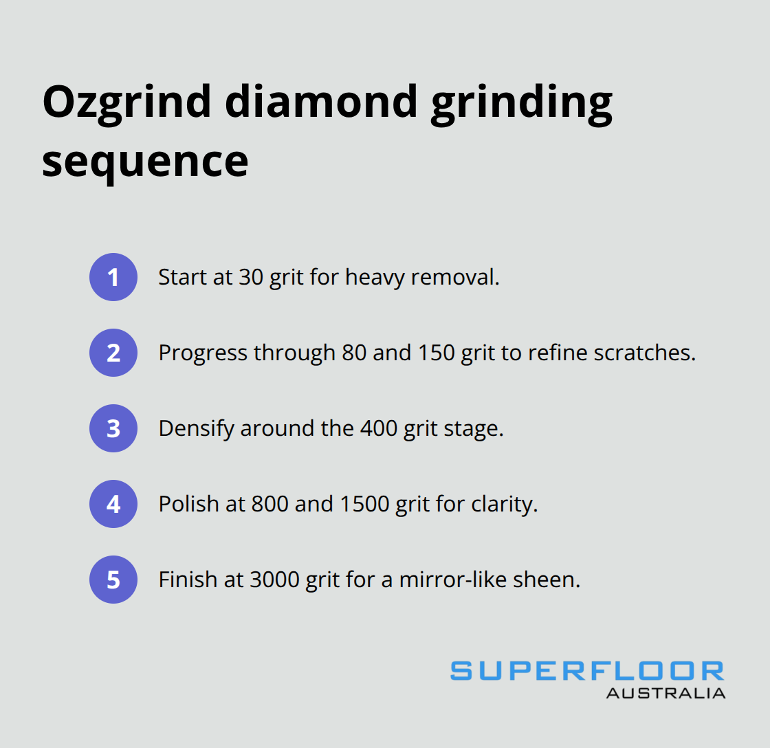 Ordered list of typical grit progression for Ozgrind polishing - ozgrind polished concrete brisbane
