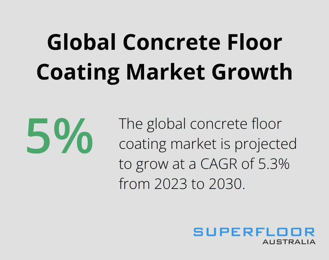 Global concrete floor coating market expected to grow at a CAGR of 5.3% from 2023 to 2030 - painted concrete interior floors