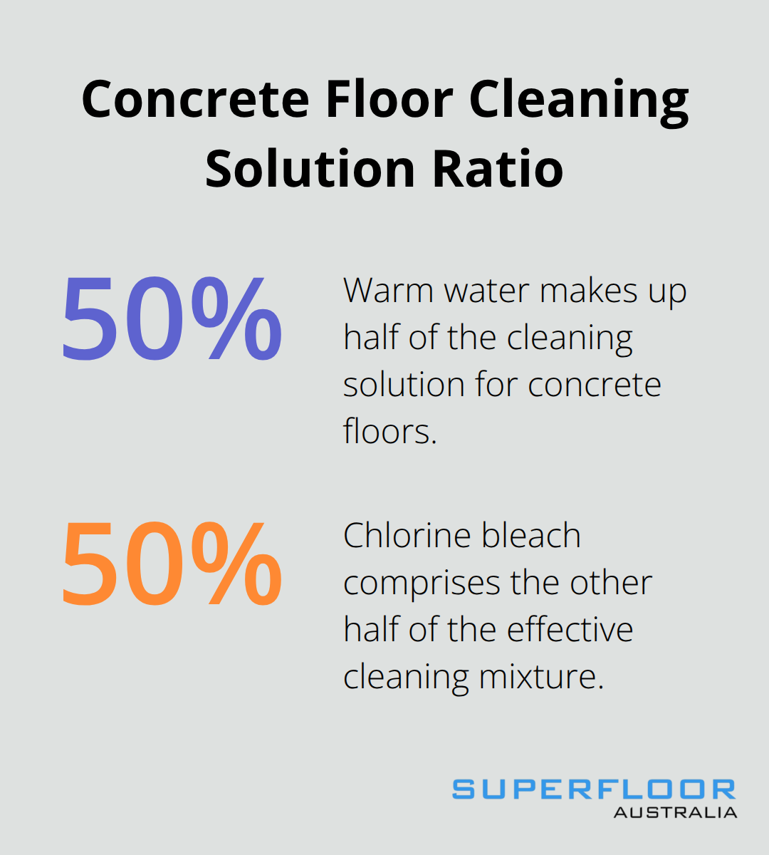 A pie chart showing the equal parts of warm water and chlorine bleach in the concrete floor cleaning solution - pictures of painted concrete floors