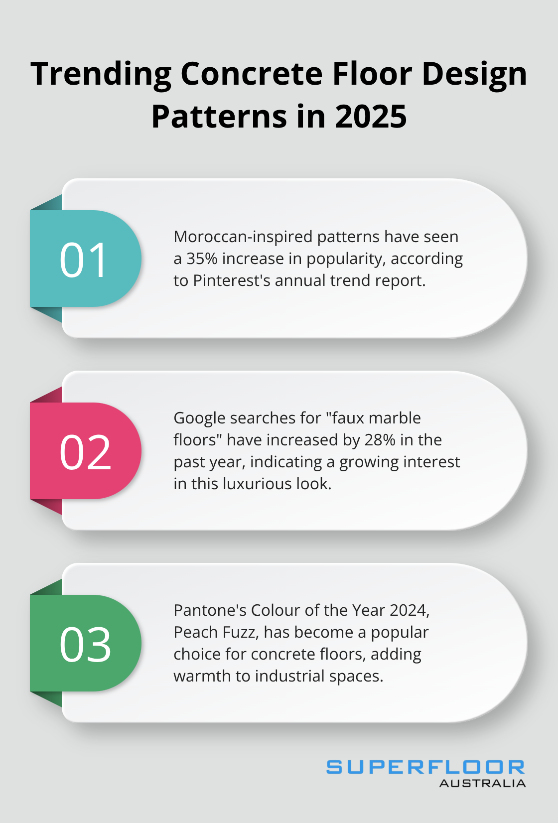 An ordered list chart showing three trending concrete floor design patterns: Moroccan-inspired patterns, faux marble floors, and Pantone's Colour of the Year - pictures of painted concrete floors