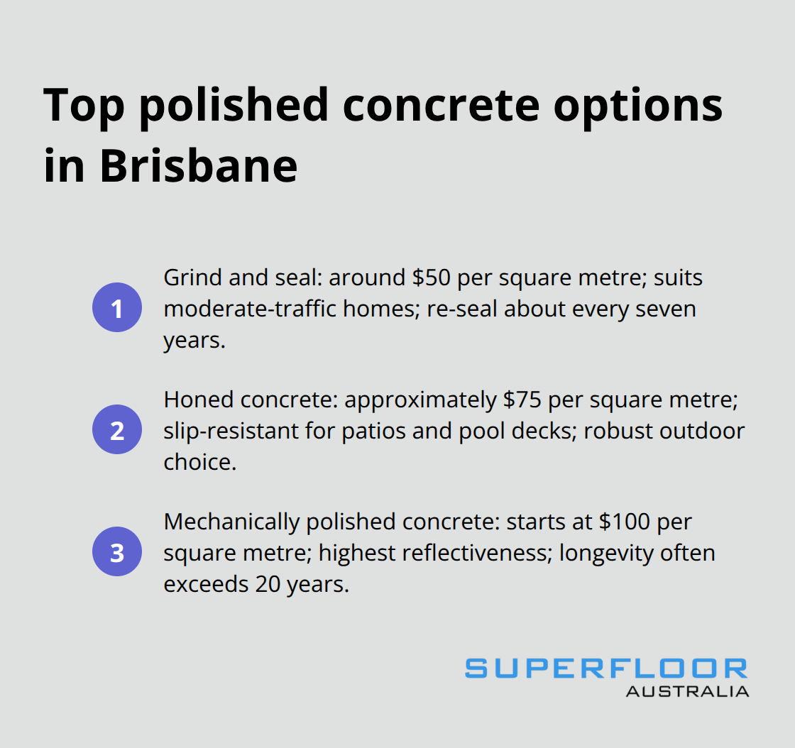 Three polished concrete options with typical costs and best uses for Brisbane properties. - polished concrete Brisbane