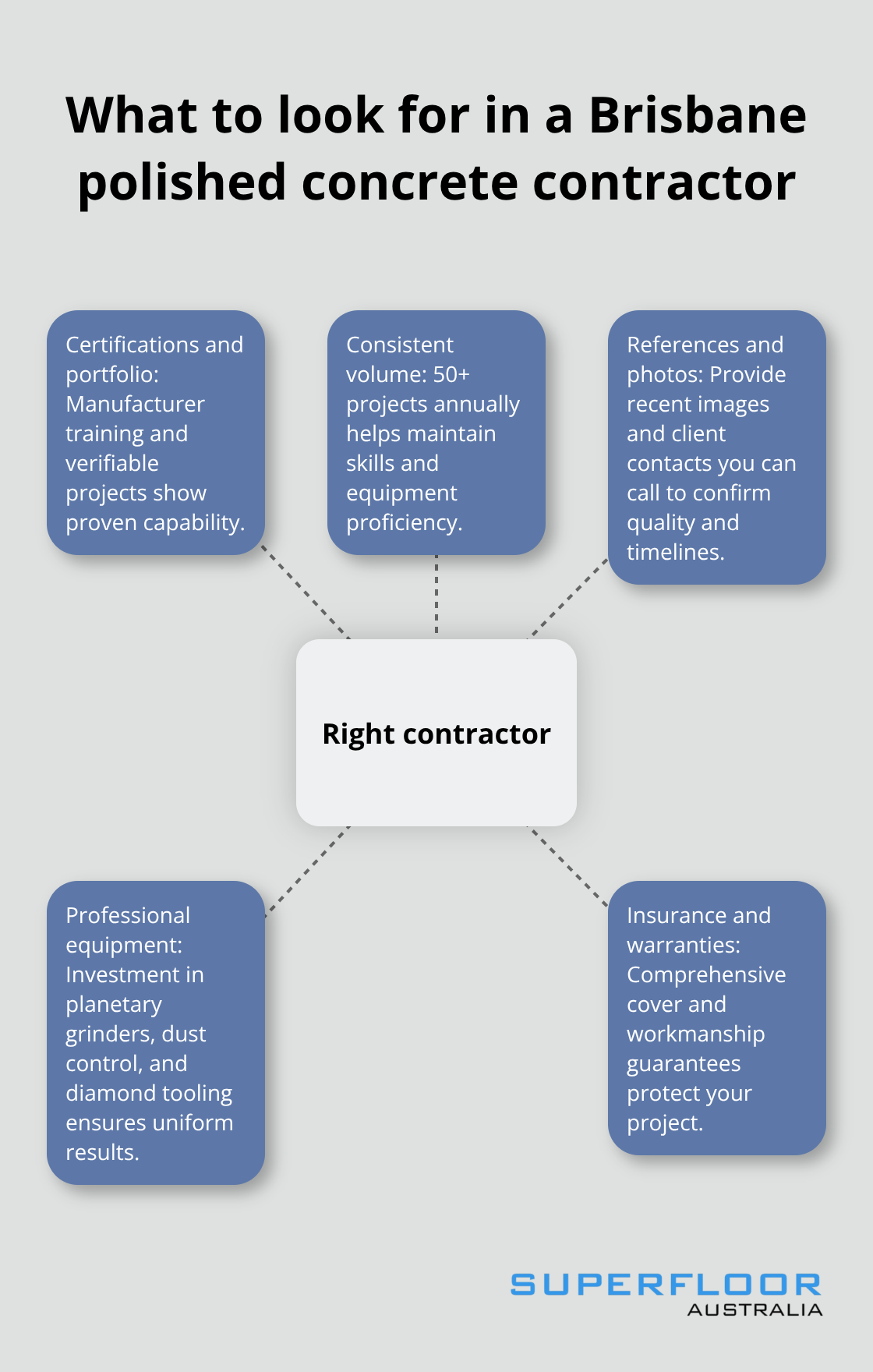 Key factors that define a quality polished concrete contractor in Brisbane - polished concrete Brisbane