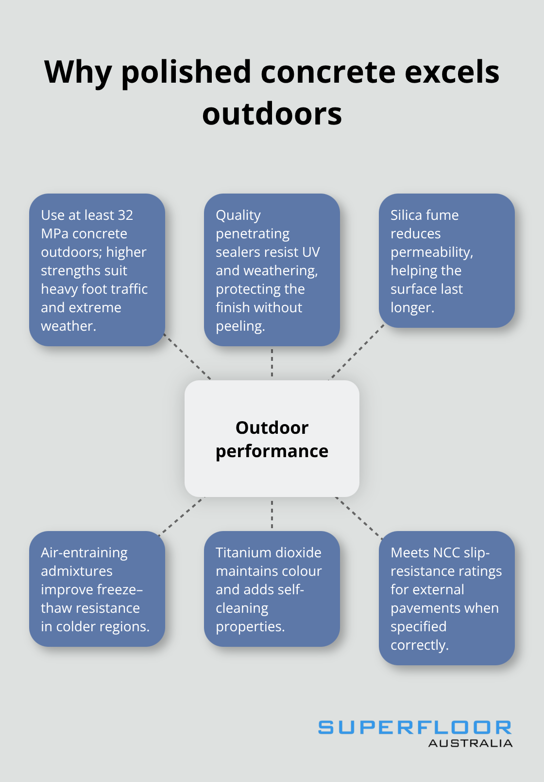 Key factors that make polished concrete outperform other outdoor surfaces in Australia - polished concrete alfresco