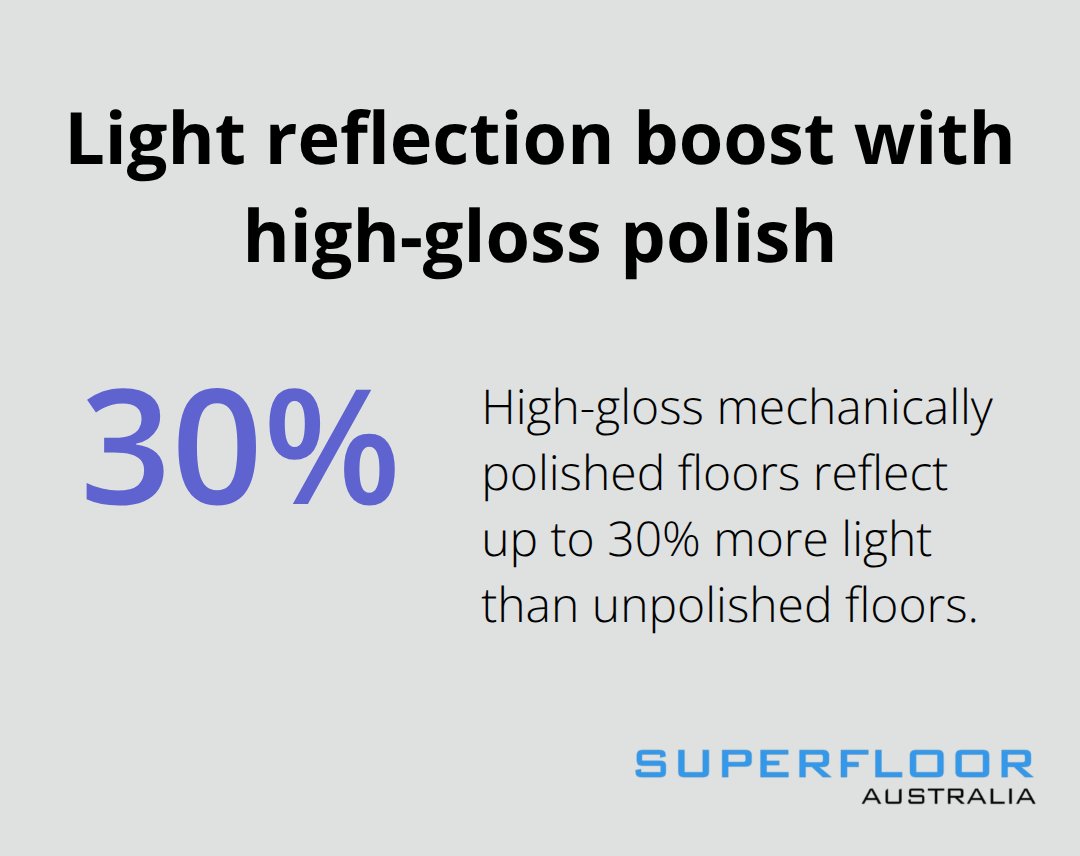 High-gloss mechanically polished concrete reflecting 30% more light than unpolished floors