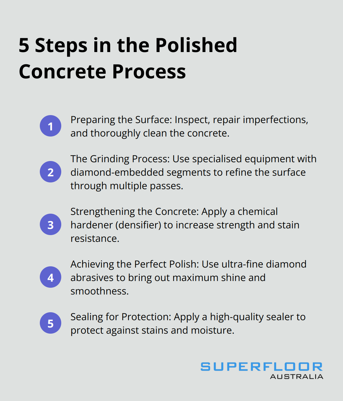 An ordered list showing the five main steps in the polished concrete process: Preparing the Surface, The Grinding Process, Strengthening the Concrete, Achieving the Perfect Polish, and Sealing for Protection. - polished concrete brisbane