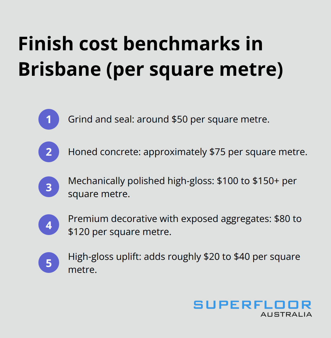 Compact list summarising typical per-square-metre prices for common polished concrete finishes in Brisbane