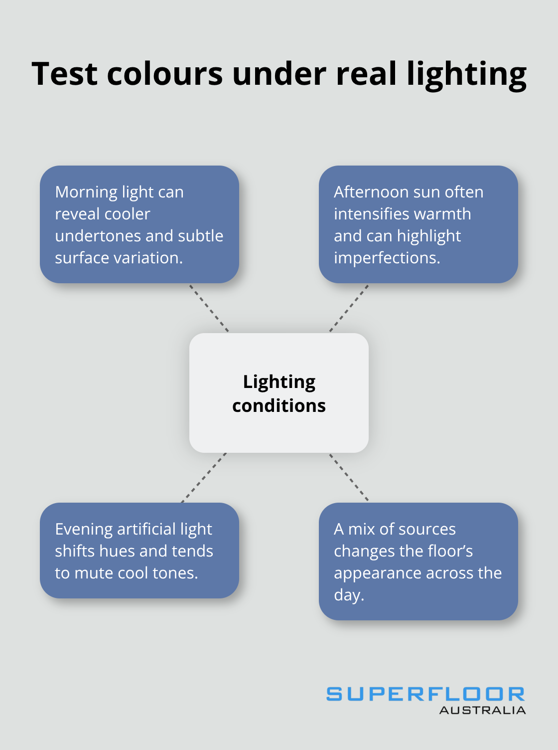 Why lighting conditions change polished concrete colour perception - polished concrete colors