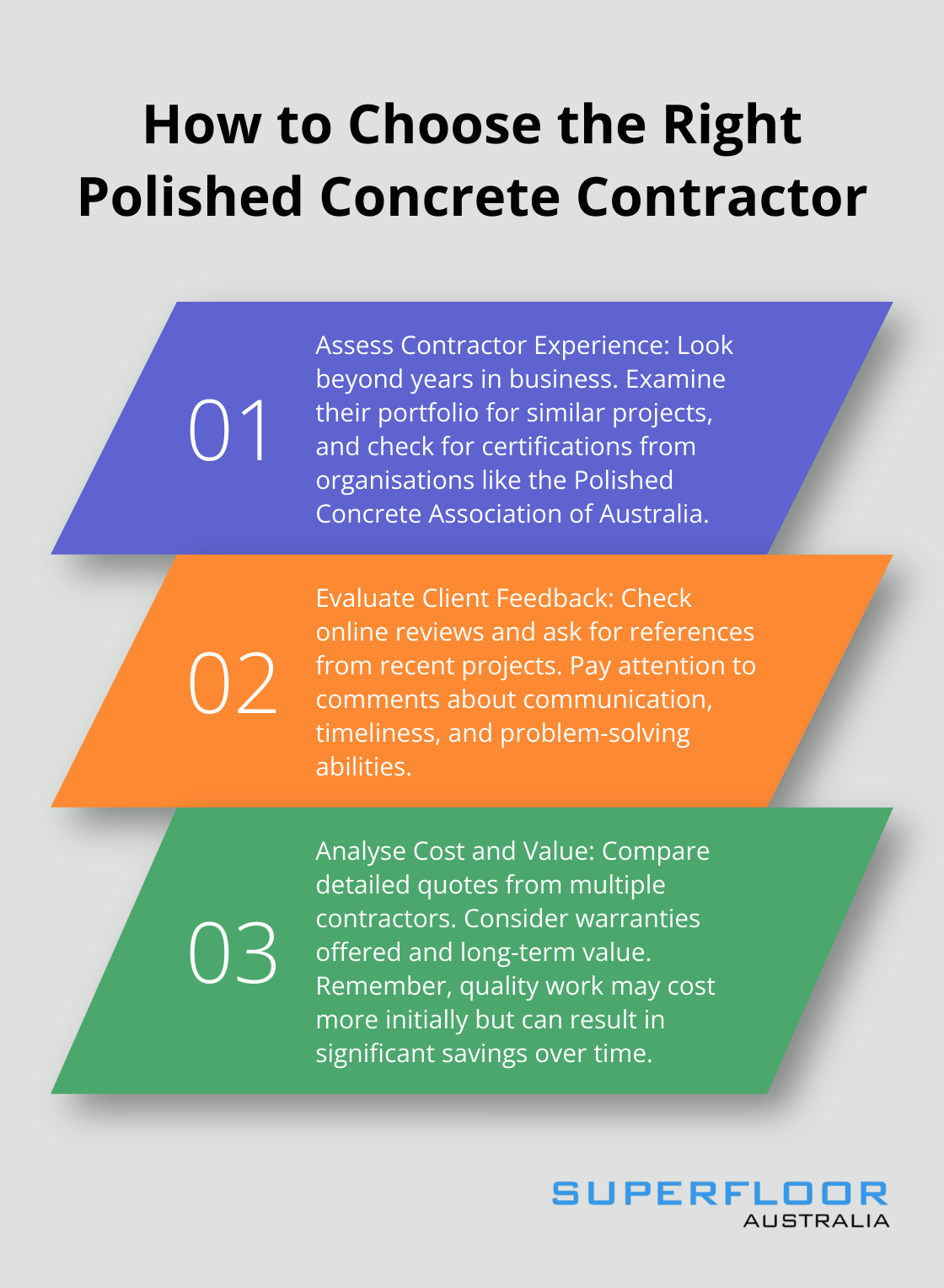 An ordered list chart outlining three key steps to choose the right polished concrete contractor: assess contractor experience, evaluate client feedback, and analyse cost and value. - polished concrete contractors brisbane