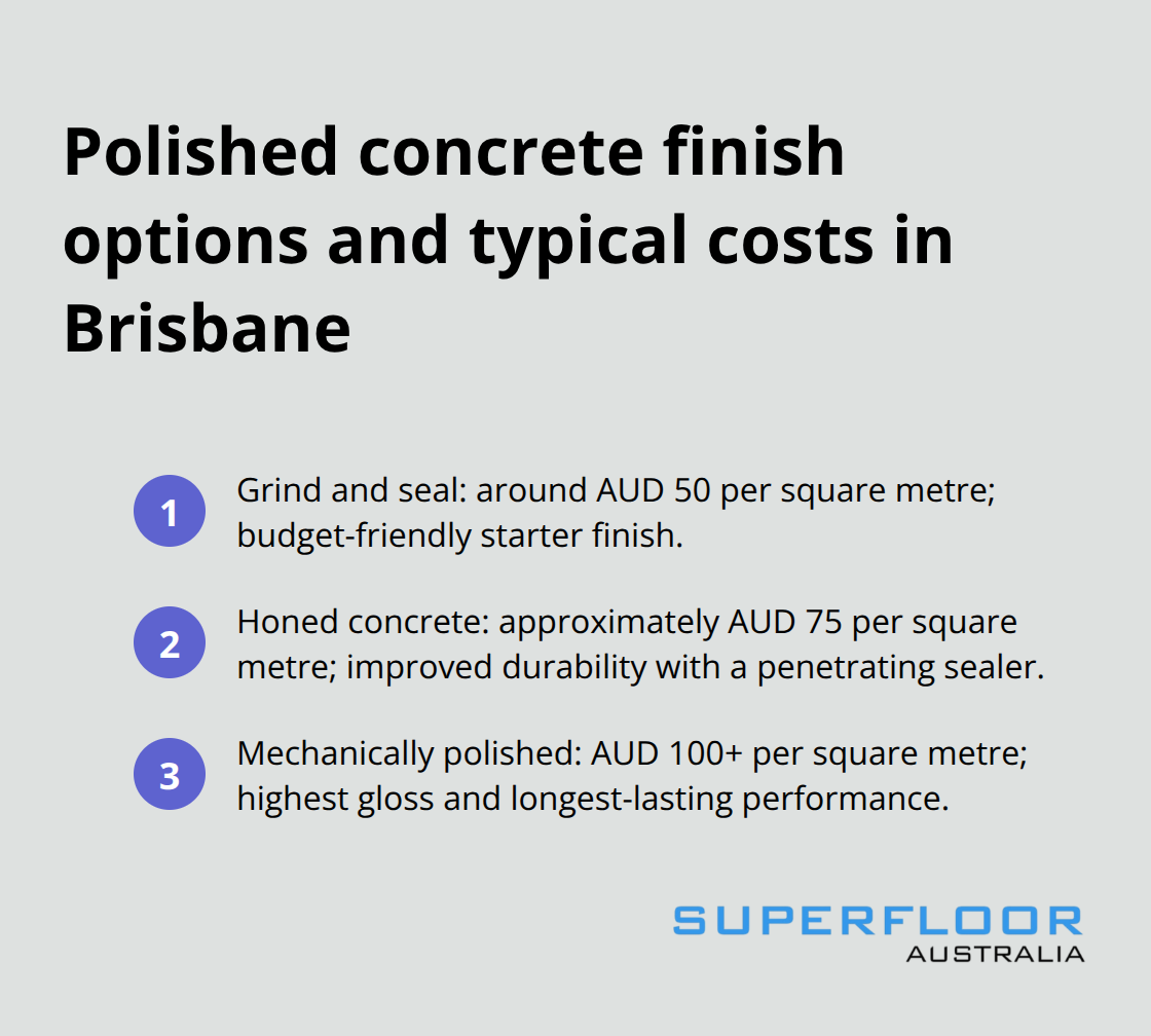 Three polished concrete finish options with their indicative costs per square metre in Brisbane