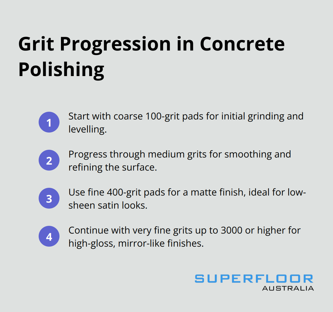 Ordered list showing the progression of grit levels used in concrete polishing