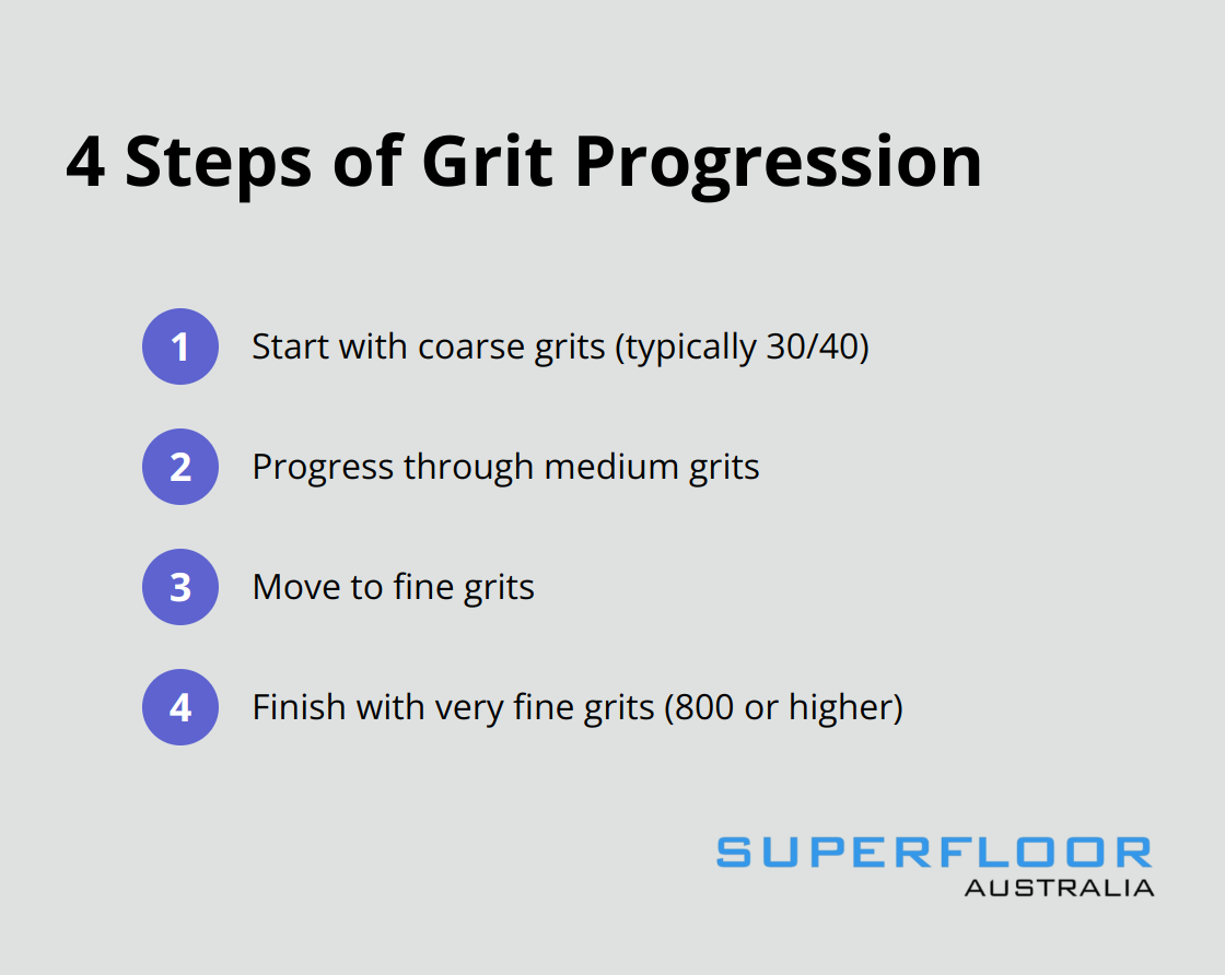 Ordered list showing the 4 steps of grit progression in the polished concrete grinding process - polished concrete floors