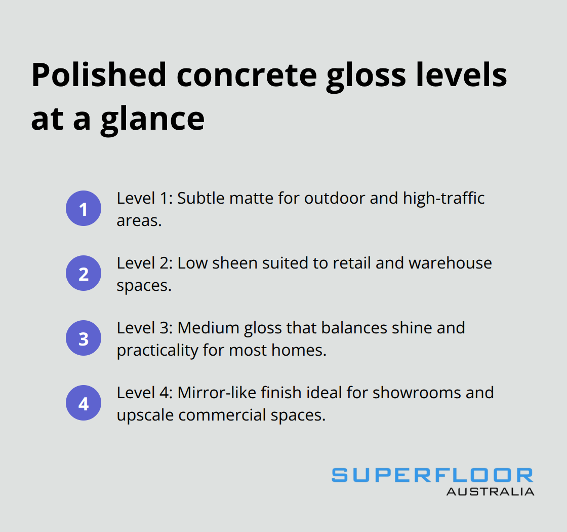Overview of Level 1 to Level 4 gloss options for polished concrete floors in Australia - polished concrete floors Brisbane