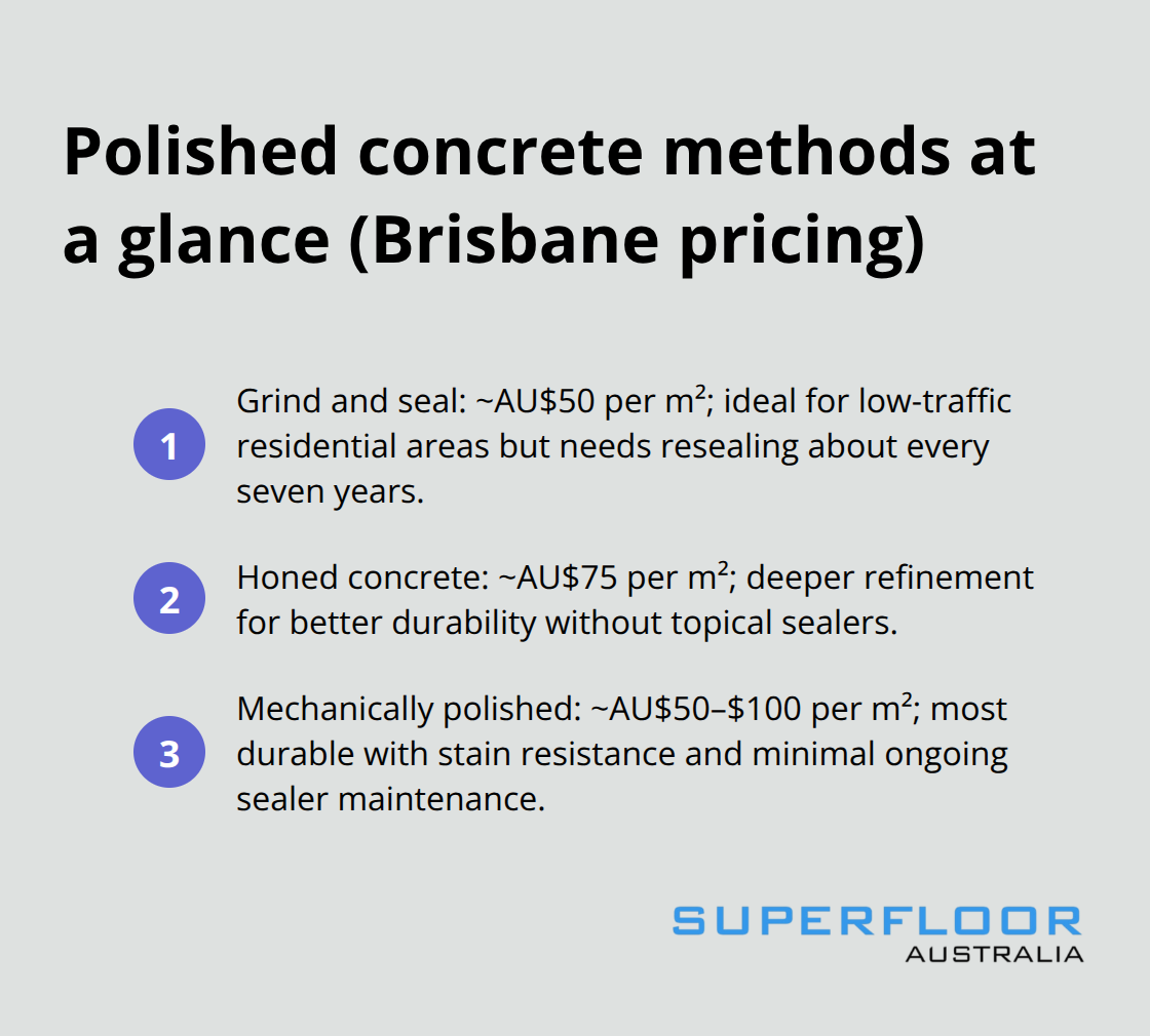 Summary of three polished concrete methods with indicative Brisbane costs per square metre. - polished concrete floors Brisbane