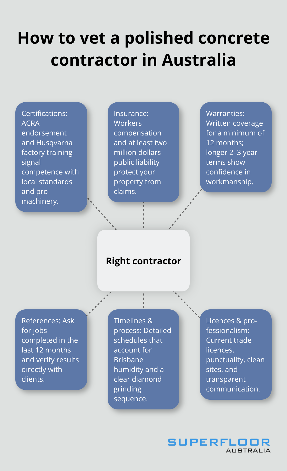 Key checks for choosing a polished concrete contractor in Brisbane and across Australia - polished concrete floors Brisbane