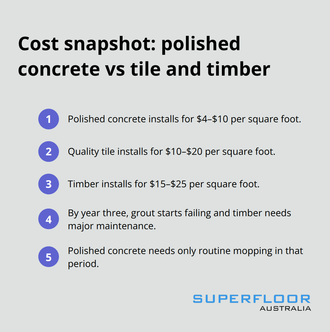 Compact comparison of installation and early maintenance costs for Brisbane flooring