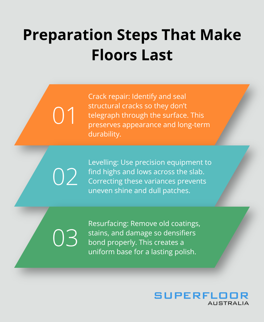 Three key preparation steps for durable polished concrete floors. - polished concrete floors Brisbane