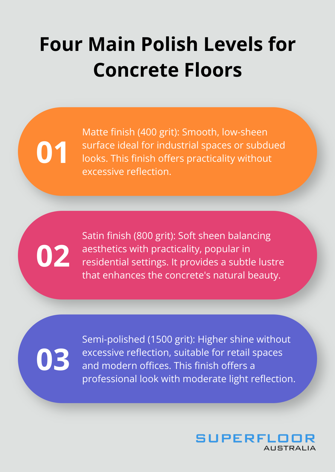 Ordered list chart showing the four main polish levels for polished concrete floors - polished concrete floors gold coast