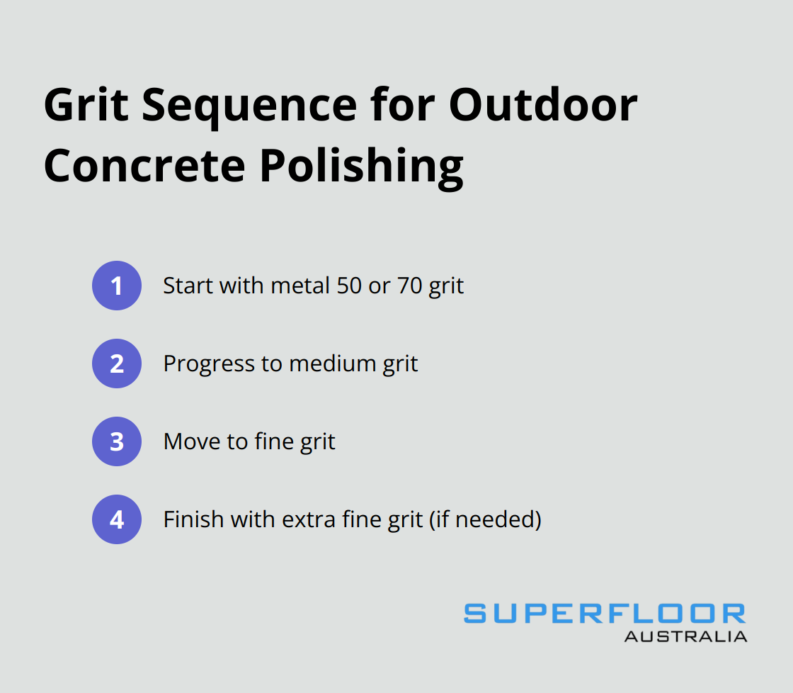 Ordered list showing the progression of grit levels used in outdoor concrete polishing - polished concrete floors outdoors
