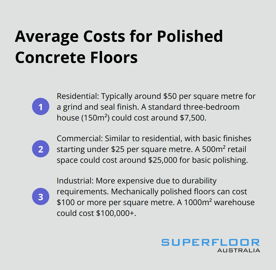 An ordered list chart showing average costs for residential, commercial, and industrial polished concrete floors in Australia. - polished concrete floors price per square metre