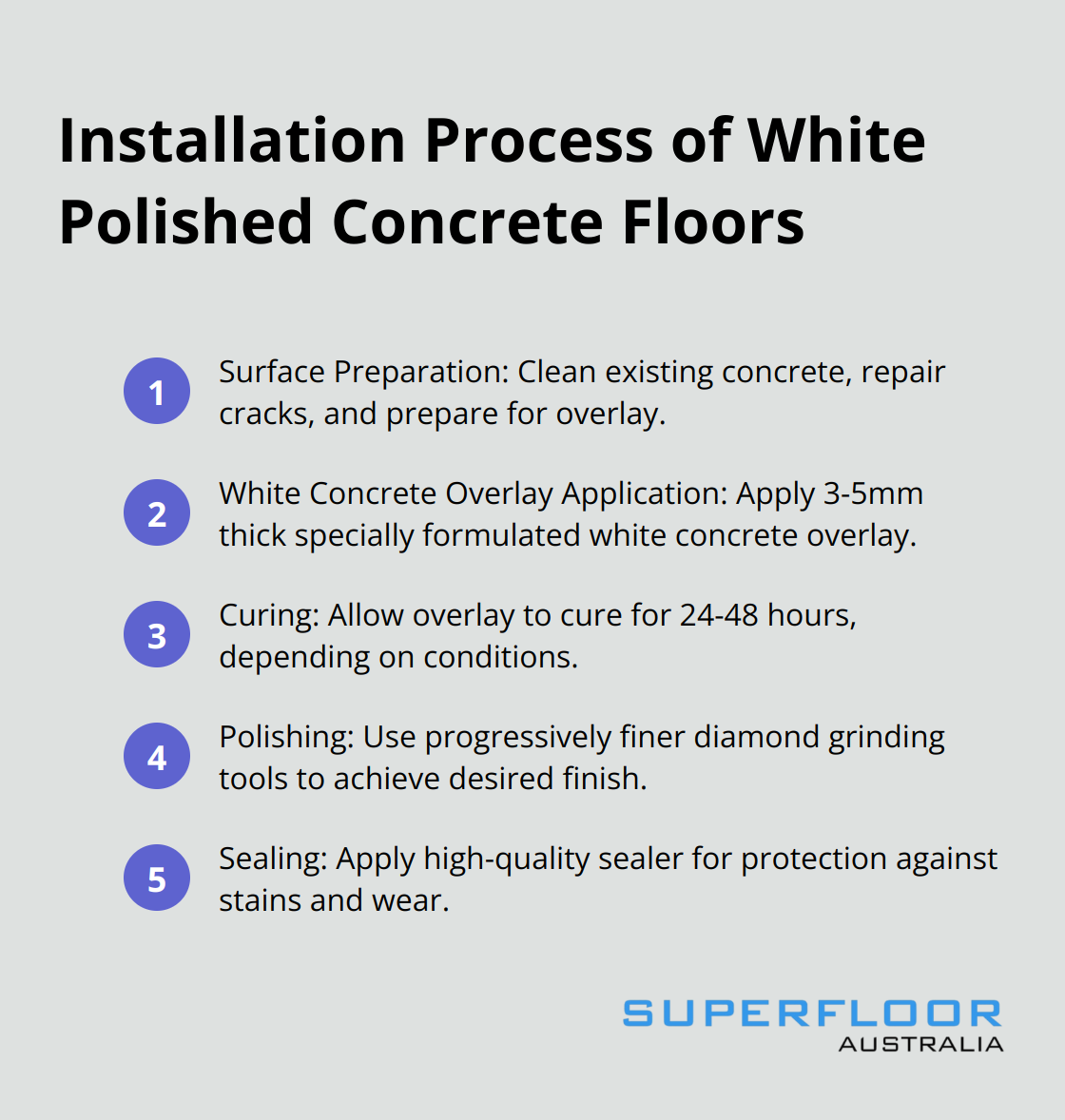 Ordered list showing the steps in the installation process of white polished concrete floors.