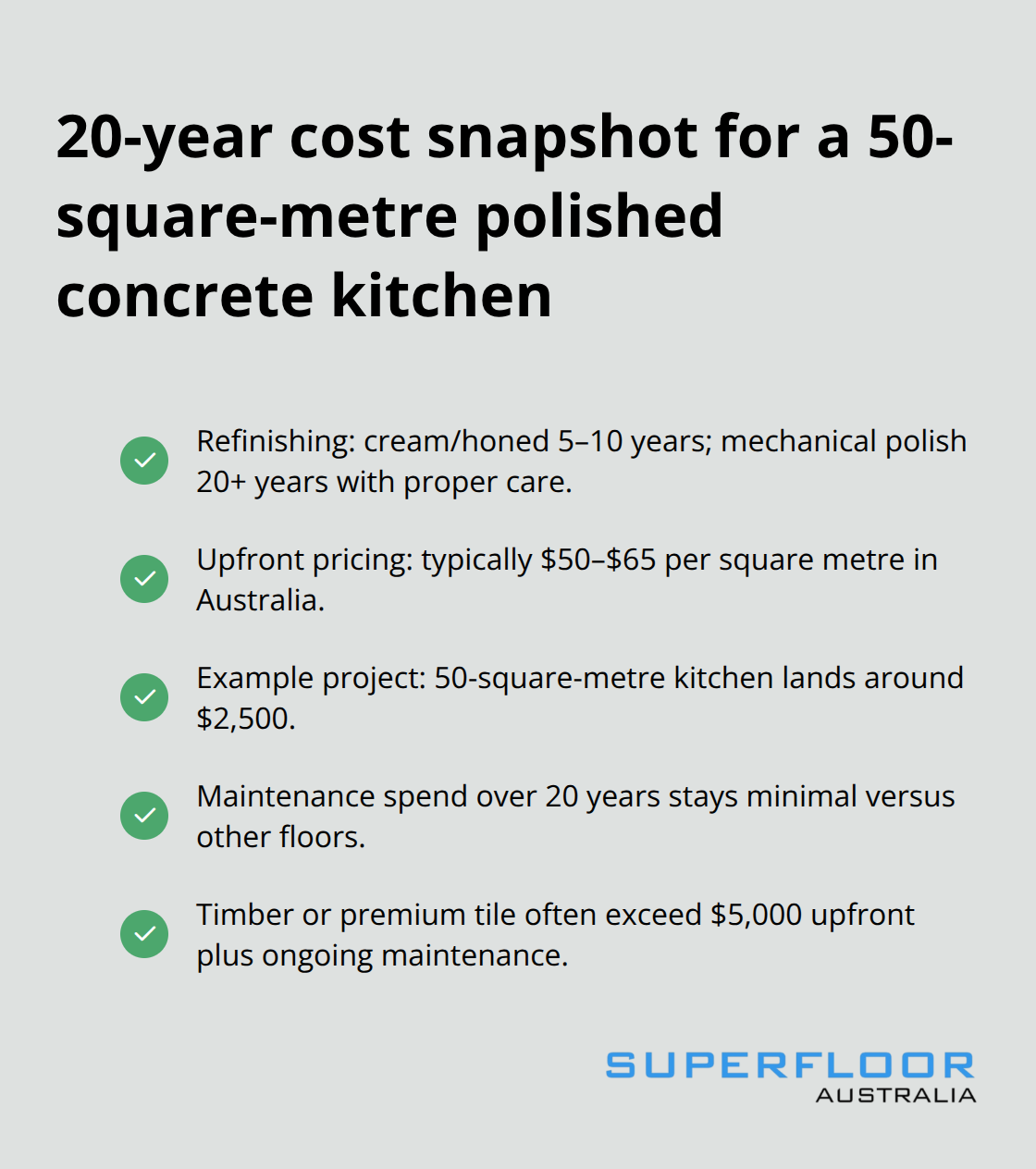 Upfront pricing and lifecycle cost highlights for Australian kitchens - polished concrete kitchen floors