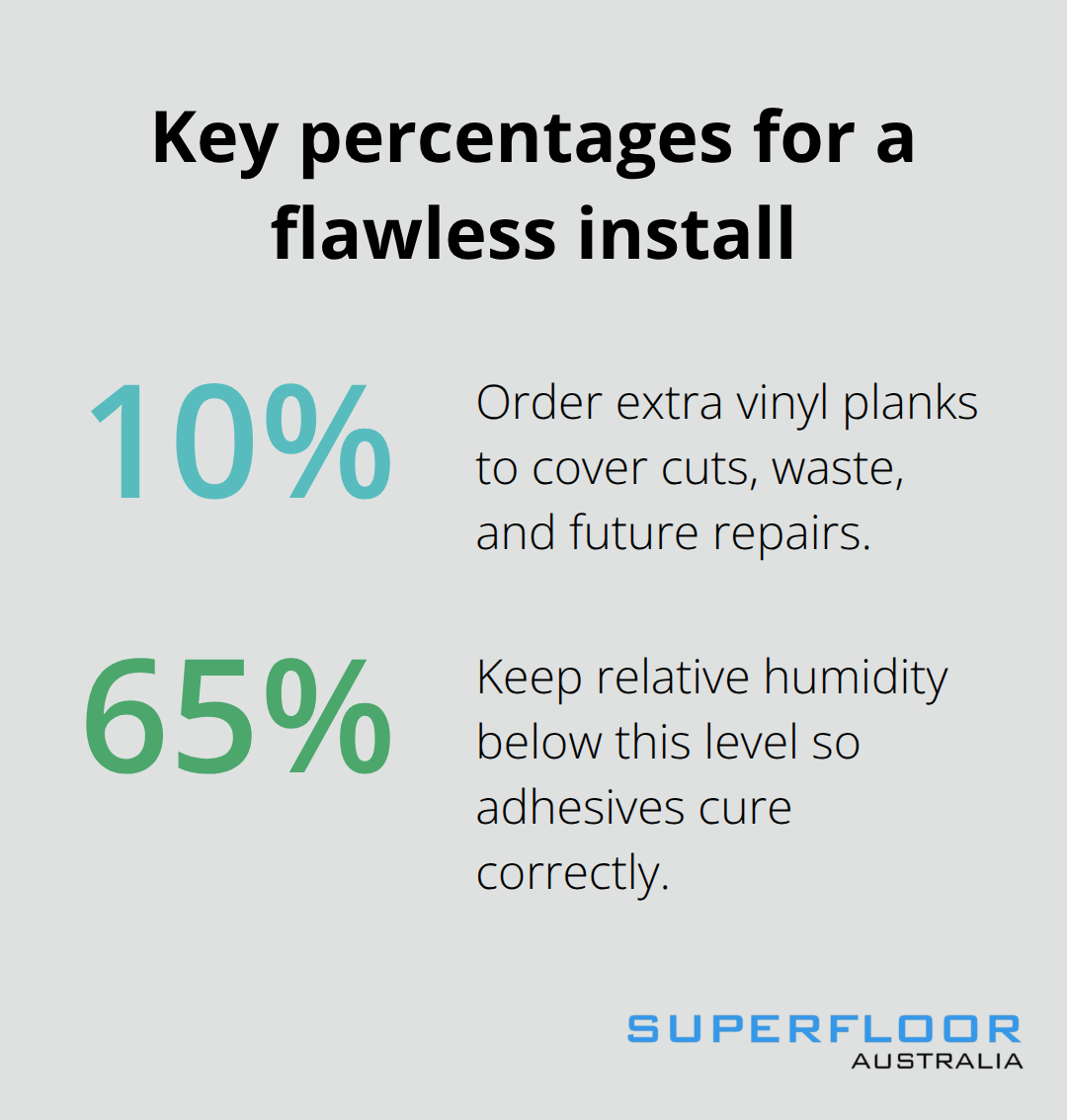 Critical percentages for materials planning and site conditions - polished concrete look vinyl flooring