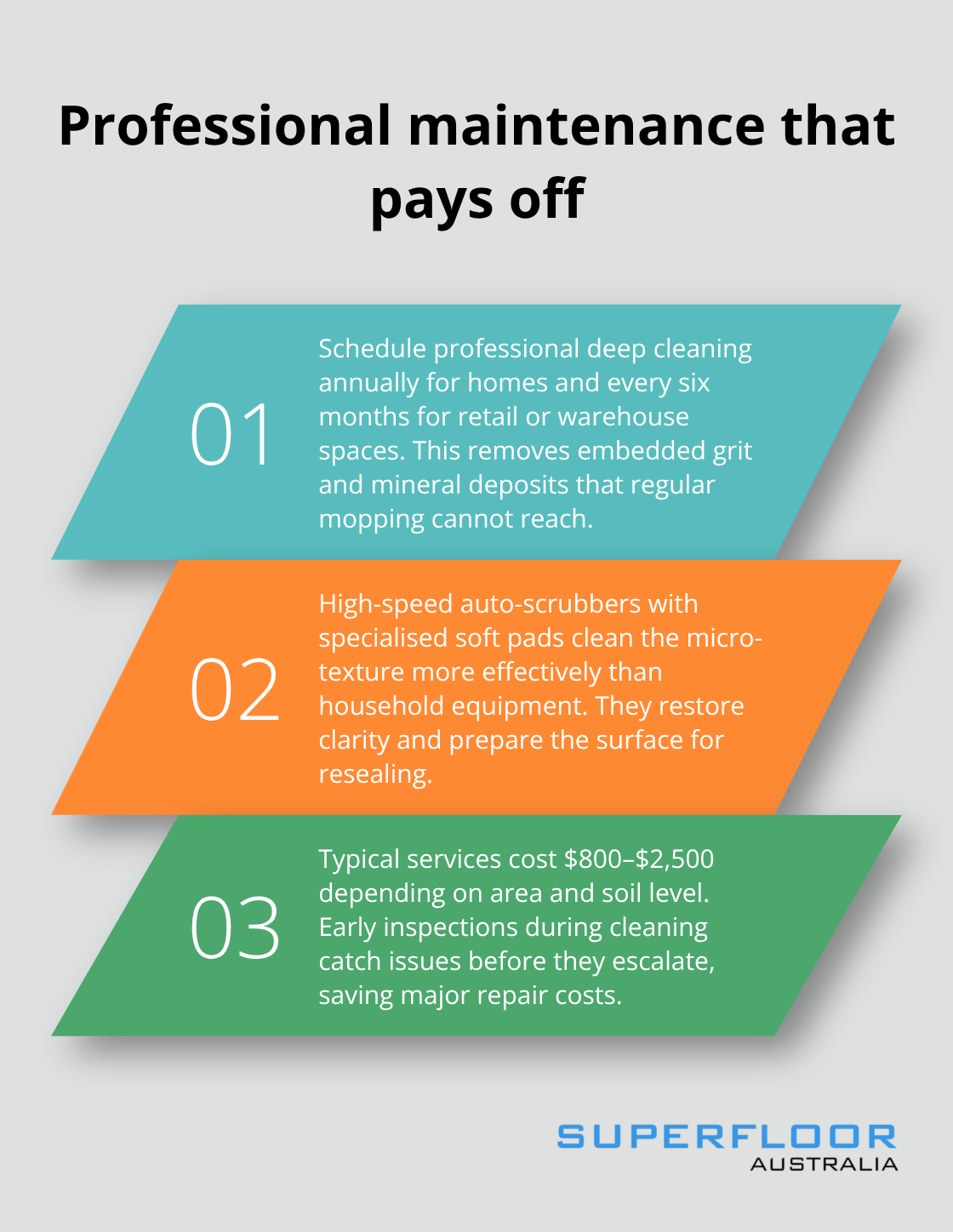 Three key points on pro cleaning frequency, effectiveness, and cost benefits in Australia