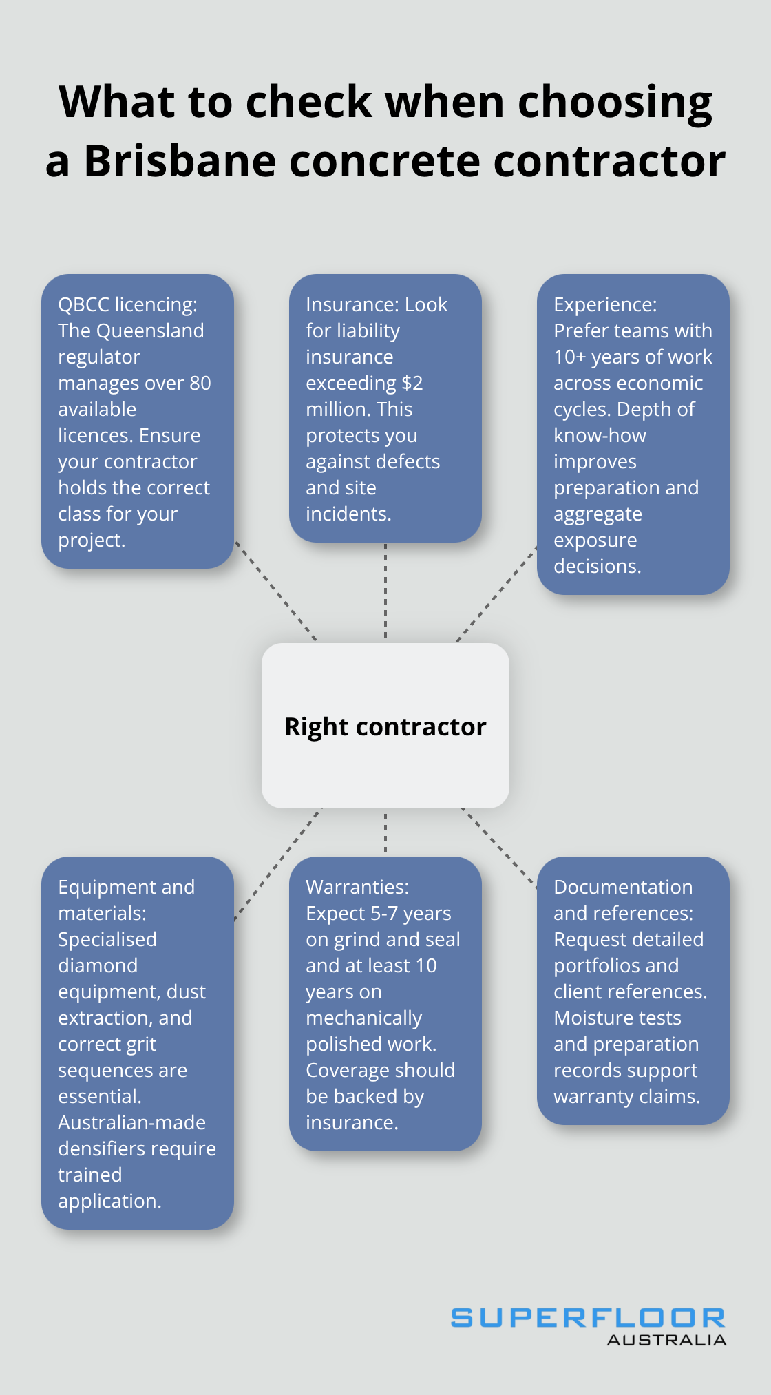 Key criteria for selecting a polished concrete contractor in Brisbane