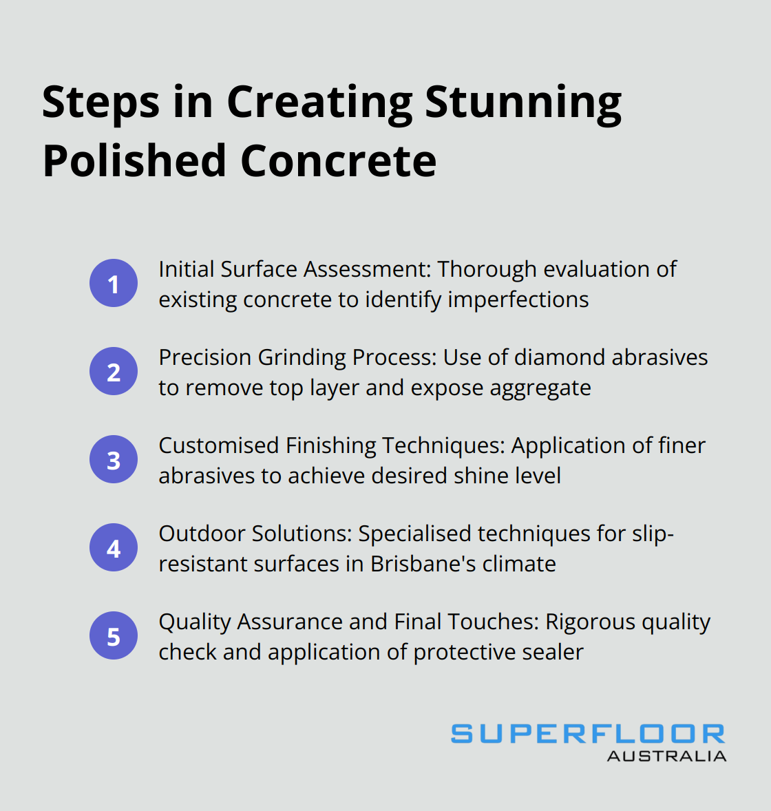 Compact ordered list chart outlining the steps Superfloor Australia uses to create stunning polished concrete floors