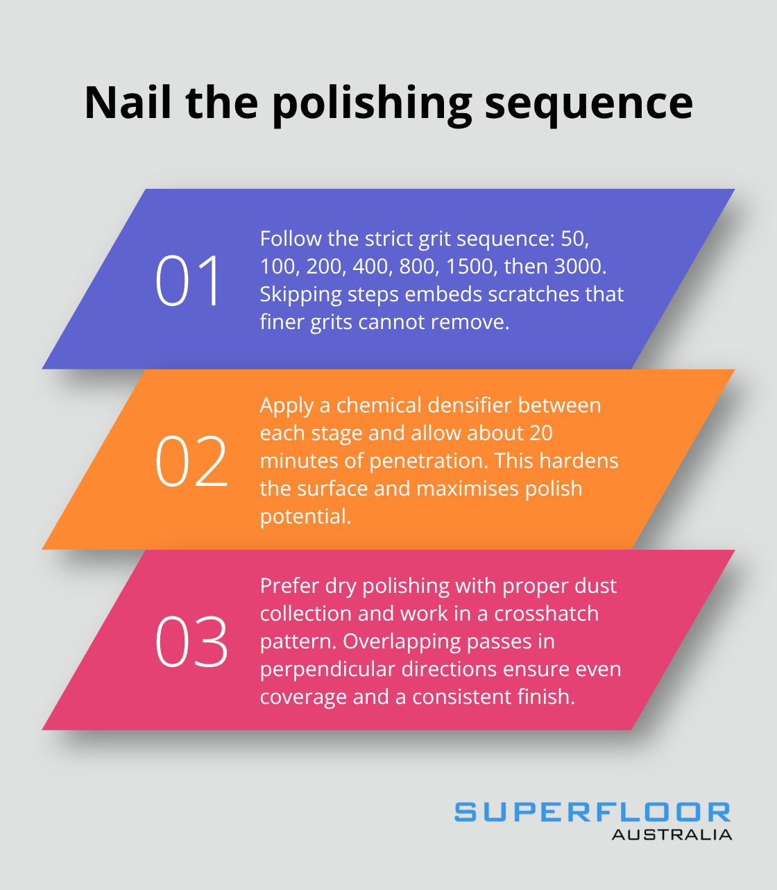 Three essentials for executing the grit progression