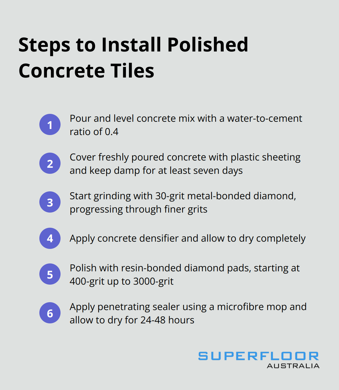 A compact ordered list chart outlining the steps to install polished concrete tiles: pouring and levelling, curing, grinding and polishing, and sealing the surface. - polished concrete tile floor
