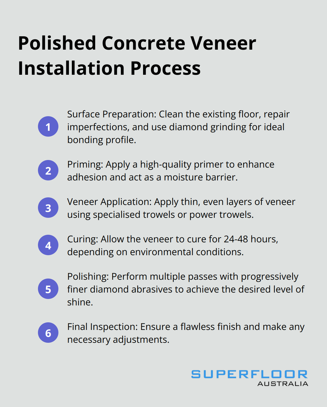Ordered list compact chart showing the key steps in the installation process of polished concrete veneer. - polished concrete veneer brisbane
