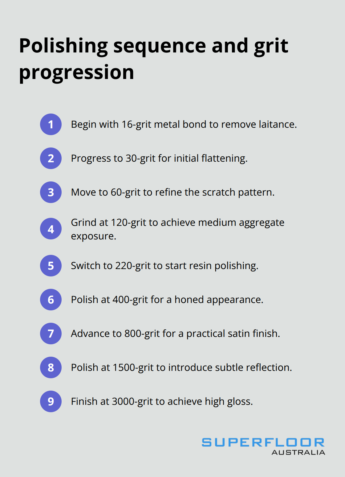 Compact step-by-step sequence of grinding and resin polishing grits for grey concrete