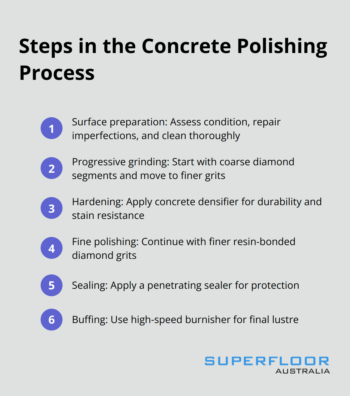 An ordered list showing the key steps involved in polishing concrete floors - polished grey concrete floors