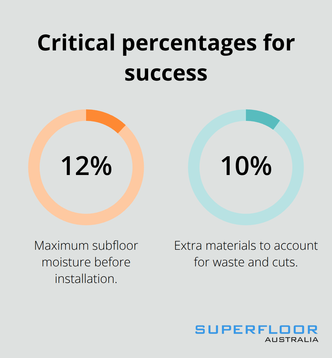 Key percentages for polished particle board installation in Australia - polished particle board flooring