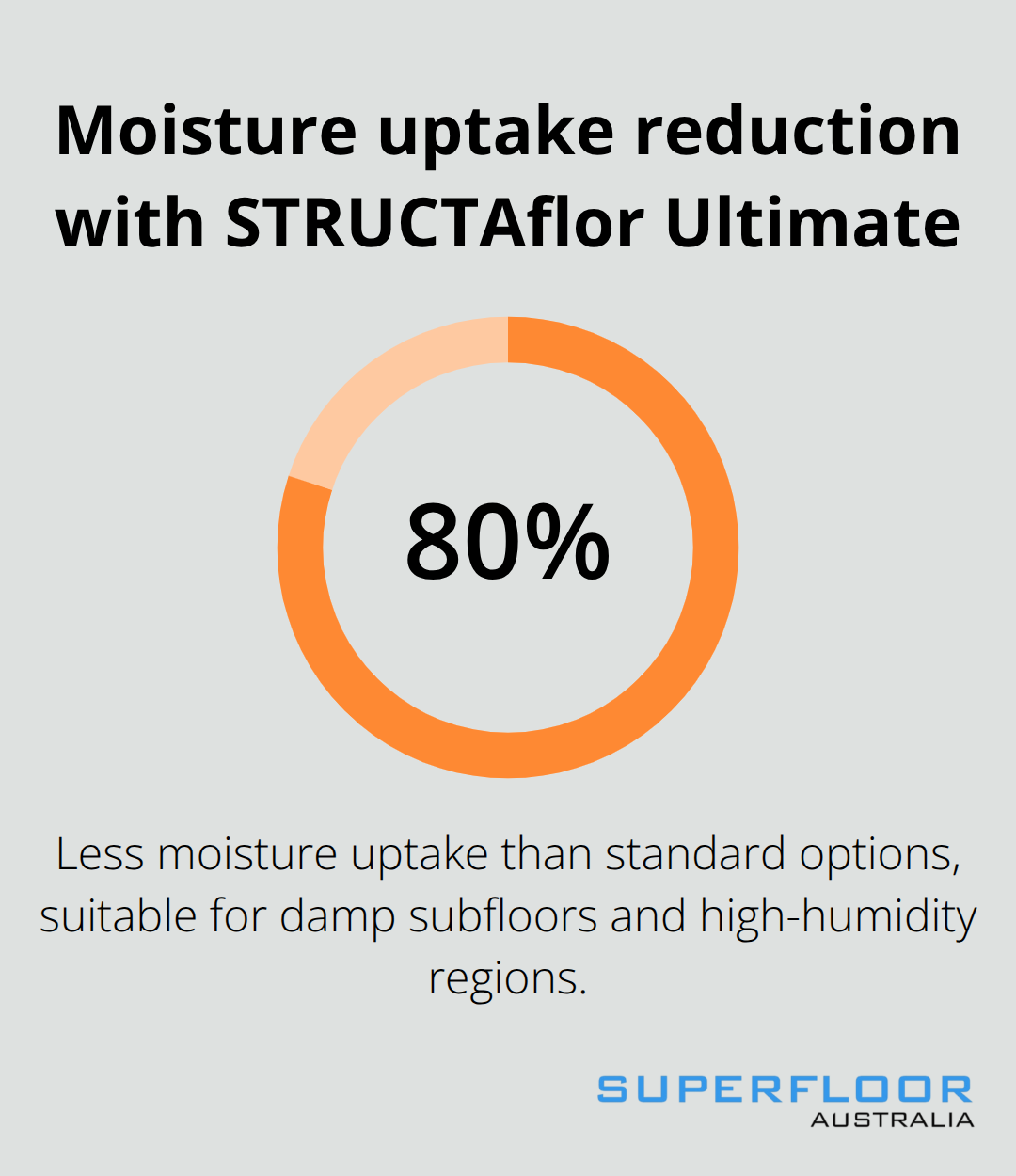 STRUCTAflor Ultimate exhibits 80% less moisture uptake than standard options. - polished yellow tongue flooring