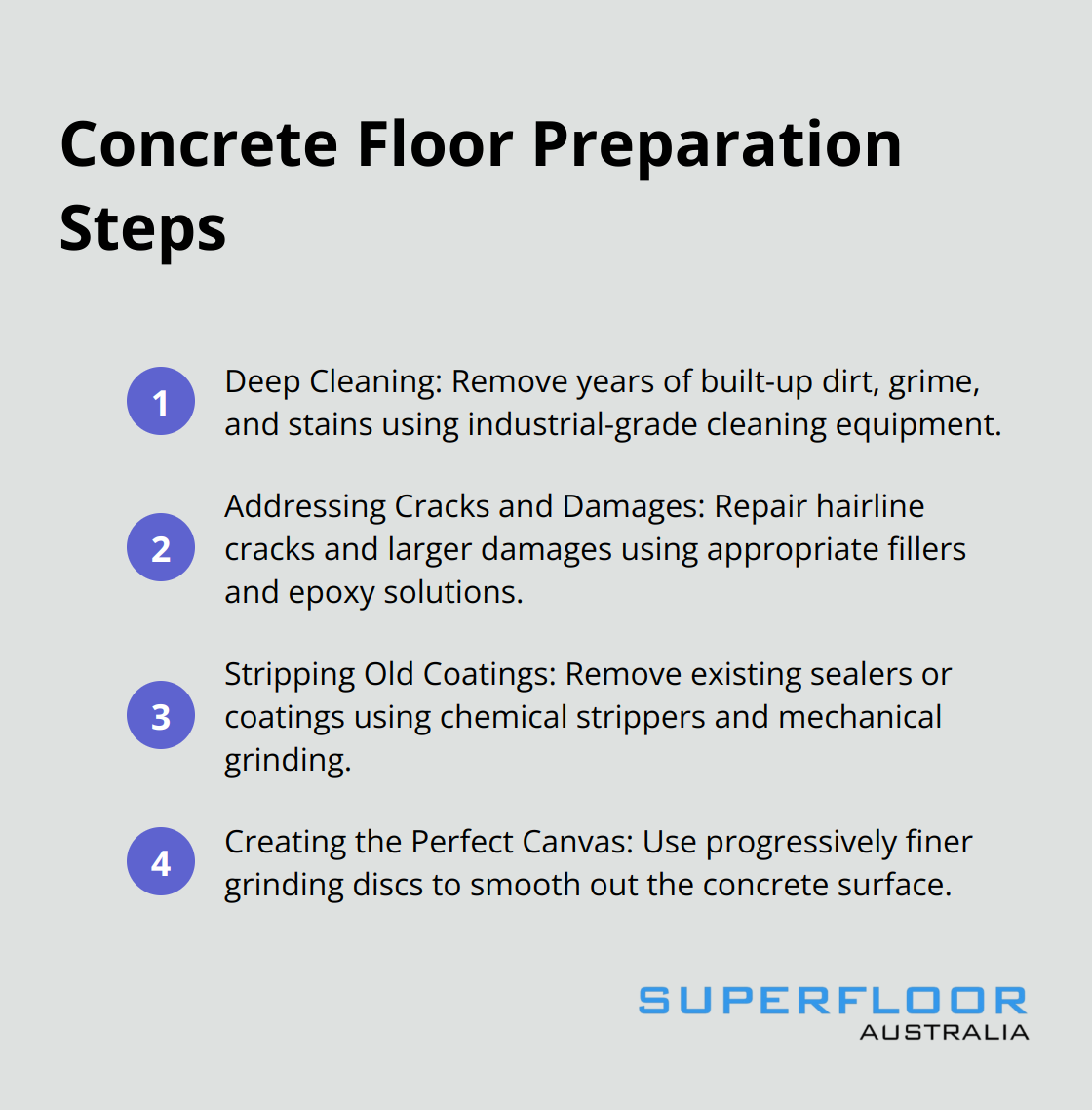 An ordered list showing the four main steps in preparing a concrete floor for polishing: deep cleaning, addressing cracks and damages, stripping old coatings, and creating the perfect canvas. - polishing an existing concrete floor