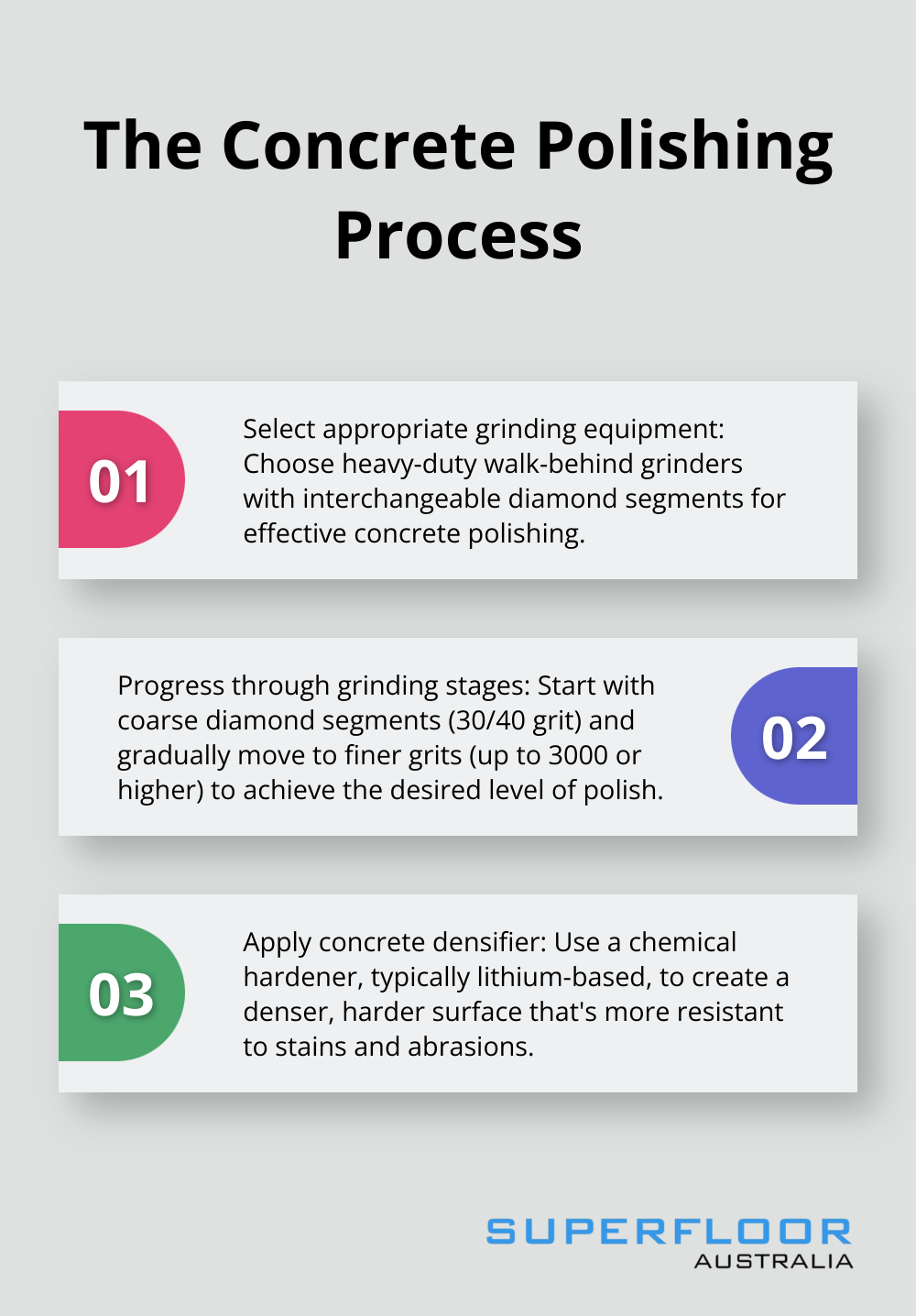 Infographic detailing the main steps in polishing concrete floors - polishing old concrete floors