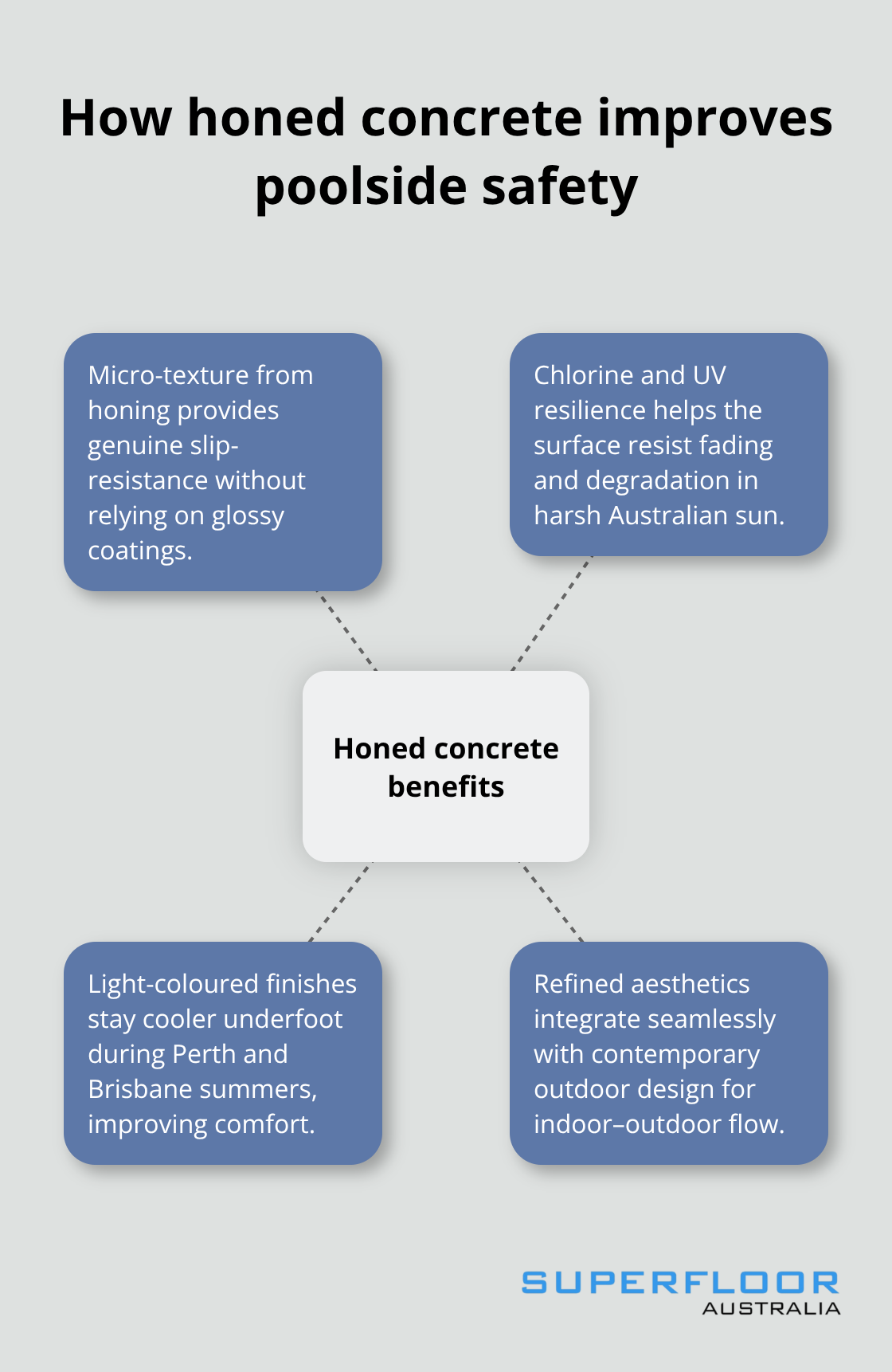 Key benefits of honed concrete for Australian pool areas
