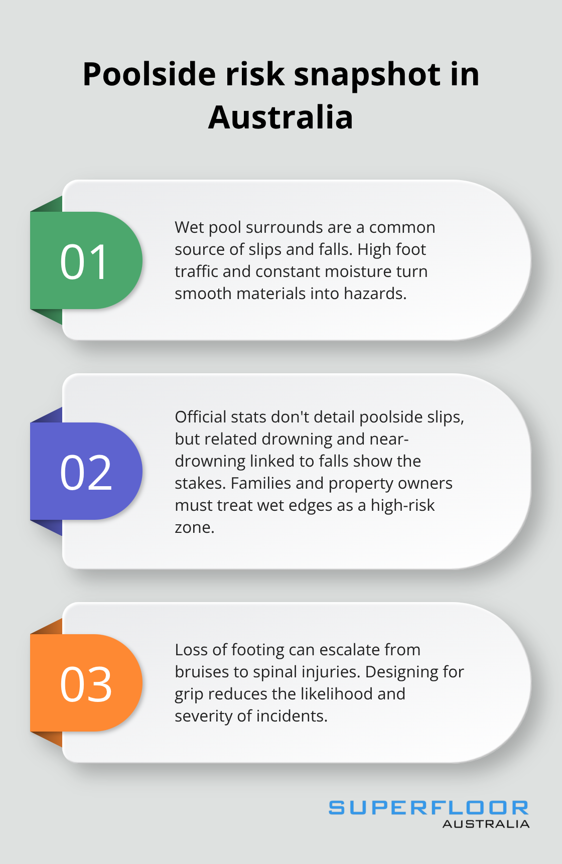 Three key points explaining poolside slip risks and consequences in Australia - poolside concrete finishes Brisbane