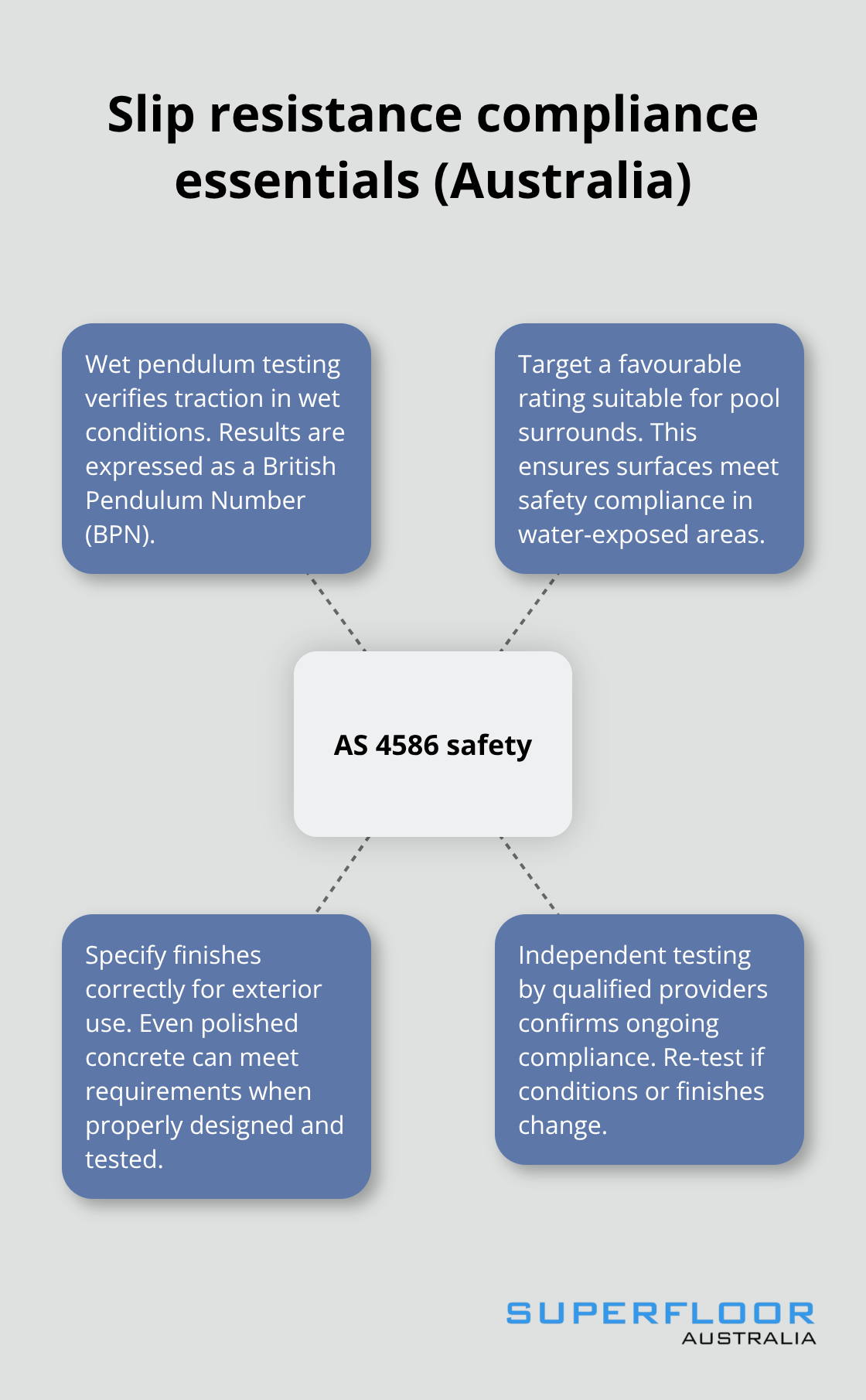 Key elements to achieve compliant slip resistance for pool surrounds in Australia