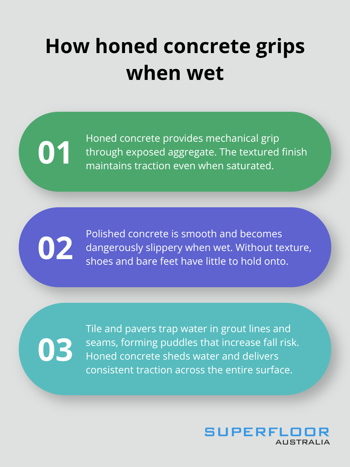 Three-point explainer comparing honed concrete traction with polished concrete and tile or pavers - poolside honed concrete Brisbane