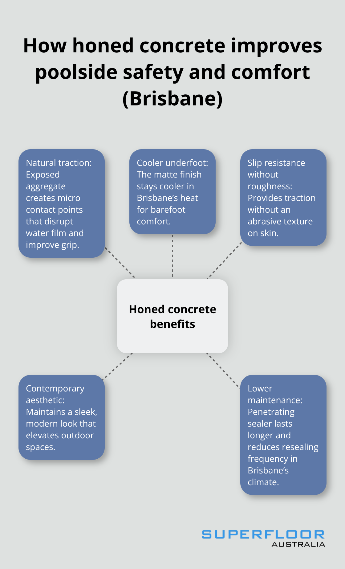 Honed concrete benefits that enhance safety, comfort, and aesthetics around pools - poolside honed concrete Brisbane